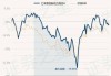 汇丰晋信新动力混合A：净值增长0.35%，近6个月收益率3.10%