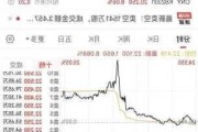 雅天妮集团盘中异动 快速拉升6.50%报0.475港元