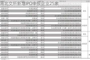 上周北交所新增IPO申报企业25家