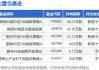 景顺长城新能源产业股票C:近1月涨3.11% 规模29.44亿