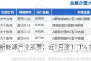 景顺长城新能源产业股票C:近1月涨3.11% 规模29.44亿