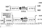 白重恩：新质生产力的发展需要与之相适应的生产关系