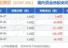 中国旭阳集团(01907.HK)引入农银投资对定州天鹭进行增资4.5亿元