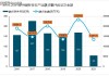 新材料行业：营收利润增长乏力，细分板块存投资机遇