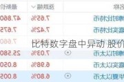 比特数字盘中异动 股价大涨5.10%