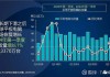 机构：2024年全球AI芯片收入总额将同比增长33%