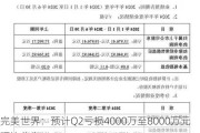 完美世界：预计Q2亏损4000万至8000万元 环比收窄