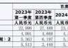 欧化(01711)发布年度业绩，净亏损2500.6万港元，同比扩大19%