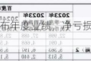 欧化(01711)发布年度业绩，净亏损2500.6万港元，同比扩大19%