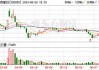 爱克股份(300889.SZ)多位董高、股东拟合计减持322.76万股