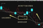 关注市场见底信号，如爆量大阳线站上5日线