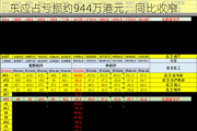 毅高国际控股(08218)发布年度业绩，股东应占亏损约944万港元，同比收窄