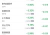 BitOrigin：7 月 2 日中概股跌幅居首，跌 28.13%