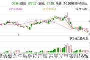 玻璃基板概念午后继续走高 雷曼光电涨逾16%