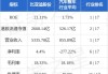 花旗：予比亚迪股份“买入”评级 目标价475港元