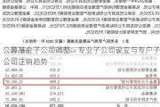 公募基金子公司调整：专业子公司设立与专户子公司注销趋势