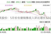 华统股份：5月份生猪销售收入环比增长32.06%