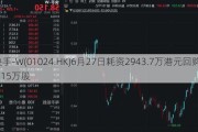 快手-W(01024.HK)6月27日耗资2943.7万港元回购63.15万股