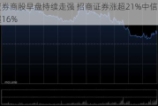 中资券商股早盘持续走强 招商证券涨超21%中信证券涨超16%