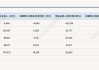 申通快递：5月业务收入39.02亿元，同比增长17.61%