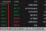 美国电话电报上涨3.05%，报22.299美元/股