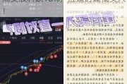 “华尔街神算子”最新预言：未来8周美股料跌10%，应适时逢低买入！