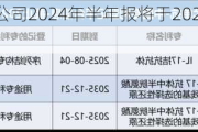 甘李药业：公司2024年半年报将于2024年8月29日披露