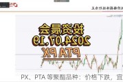 PX、PTA 等聚酯品种：价格下跌，宜观望