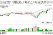 嘉艺控股配发1.68亿股：每股0.1港元认购价，筹资约1670万港元