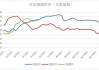 纯碱期货：高点2500元预期 冲高后利润回归做空时机