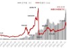 新能源车股走高 特斯拉涨超1.7%