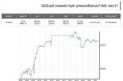 日本国债期货熔断机制被触发