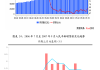 华西证券：当前环境下 如何分析市场是“相对底部区间”