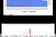 华西证券：当前环境下 如何分析市场是“相对底部区间”