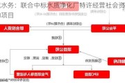 绿城水务：联合中标水质净化厂特许经营社会资本方***购项目