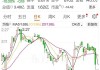 锡业股份大跌5.04% 券商看好增持