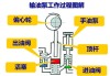 机油泵的工作原理是什么？