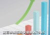 中国移动：前三季度归母净利润1109亿元，同比增长5.1%