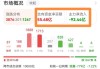 两市主力资金净流出超105亿元 电子等行业实现净流入