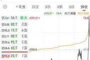 中建富通盘中异动 股价大跌5.71%