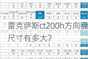 雷克萨斯ct200h方向盘尺寸有多大？