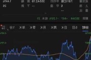 美股异动丨黄金股普跌，赫克拉矿业跌超6%