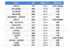 影视年报 | 综合型公司市值缩水 中国电影营收较2019年恢复不足六成 博纳影业主投作品票房、口碑双输