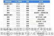 ***年报 | 综合型公司市值缩水 中国电影营收较2019年恢复不足六成 博纳影业主投作品票房、口碑双输