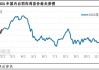 益生股份：2024 年三季度白羽肉鸡苗价格或向好