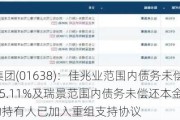 佳兆业集团(01638)：佳兆业范围内债务未偿还本金总额约75.11%及瑞景范围内债务未偿还本金总额约81.07%的持有人已加入重组支持协议