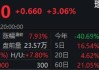 盘前：道指期货跌0.44% 财报季本周拉开序幕