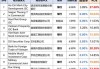 两只沙特ETF均大幅收跌，南方沙特ETF、华泰柏瑞沙特ETF分别跌6.66%和7.08%