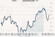 景顺长城价值边际灵活配置混合C：净值增长0.42%，近6个月收益率达20.49%