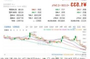 京信通信午后涨超8% 本月内累计涨幅超60%